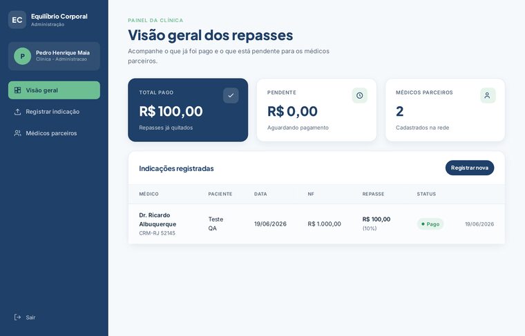 Painel da Clínica Equilíbrio Corporal: visão geral dos repasses
